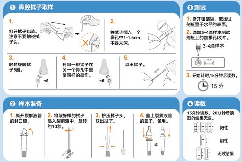 抗原试剂火了！到底准不准？与核酸检测有何区别？答案来了