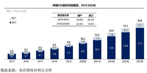 三年毛利率超90%，新冠检测试剂原料龙头IPO起底