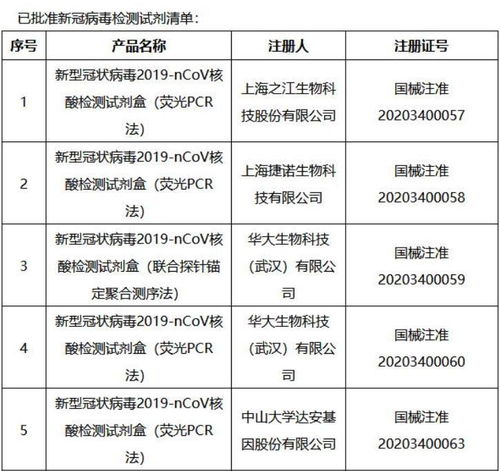 核酸抗原检测试剂 原理、应用与注意事项